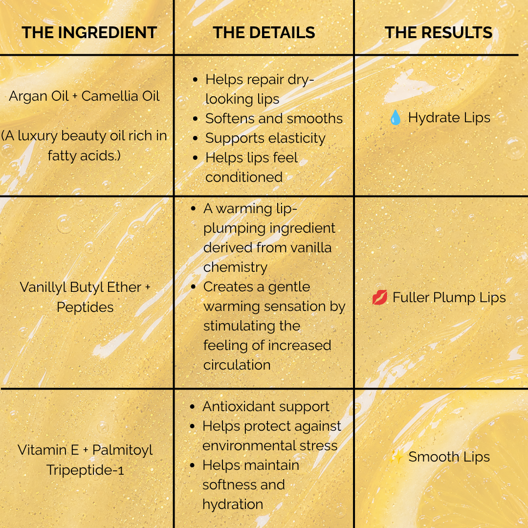 Infographic detailing ingredients and benefits of hydrating lip balm, including Argan Oil, Vanilla, and Vitamin E.