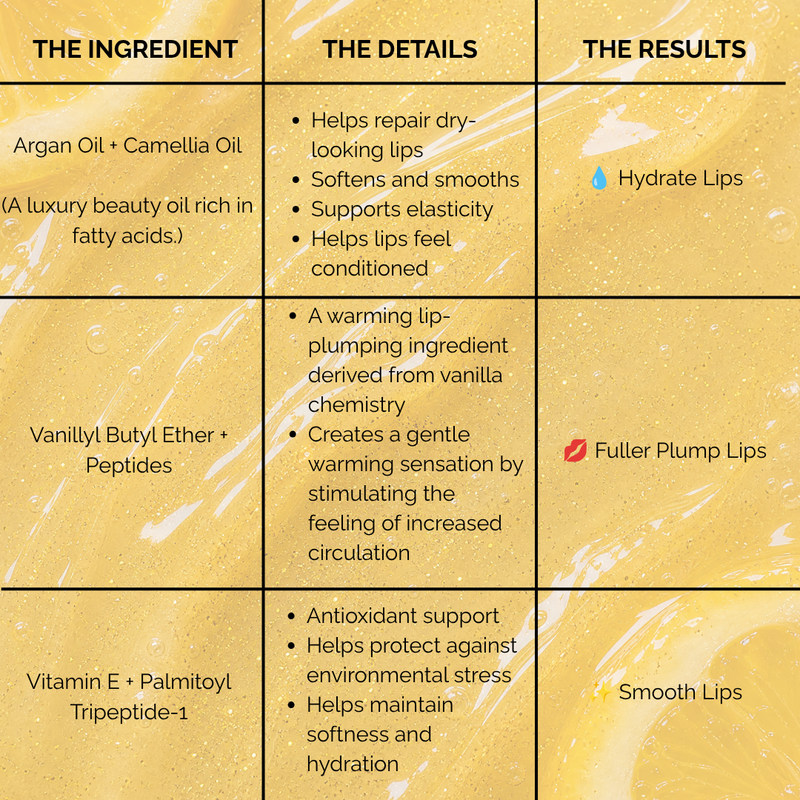 Infographic detailing ingredients and benefits of hydrating lip balm, including Argan Oil, Vanilla, and Vitamin E.